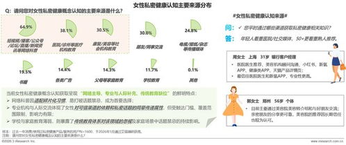 《2026年女性私密健康白皮書》發布 共啟行業新十年，健康咨詢服務邁向精準與人文新紀元
