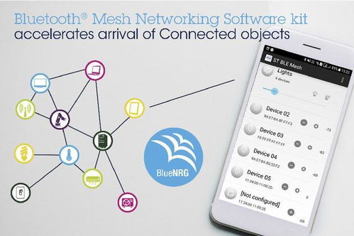 催生智能互聯(lián)照明與自動化創(chuàng)新，意法半導(dǎo)體Bluetooth Mesh網(wǎng)狀網(wǎng)軟件套件加速產(chǎn)品落地